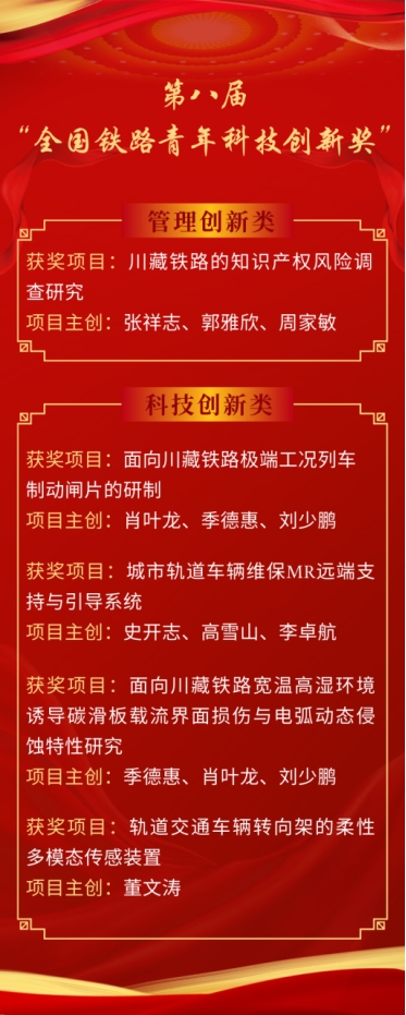 喜报：我院再添两项“全国铁路青年科技创新奖”